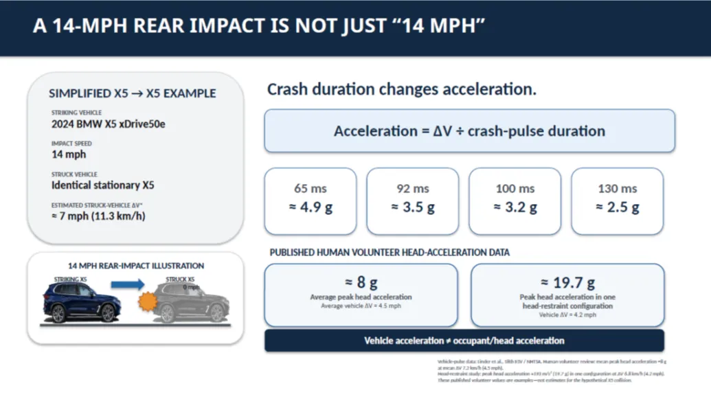 Whiplash Injury: Why a “Low-Speed” Collision Can Still Produce Significant Injury